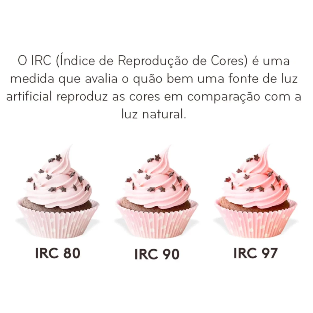 <img src="image-irc-indice-de-reproducao-de-cores.webp" alt="Imagem ilustrativa sobre o IRC (Índice de Reprodução de Cores) mostrando três cupcakes com diferentes pontuações de IRC que avaliam a reprodução de cores.">
